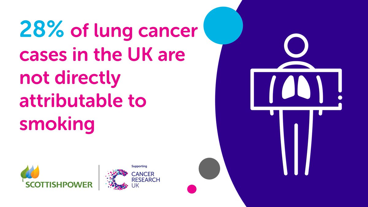 In one week, we're hosting a special event with our committed partner @ScottishPower during #COP26 to highlight air pollution's impact on cancer development. 🫁 🔍 Did you know that 28% of lung cancers in the UK are not directly attributable to smoking?