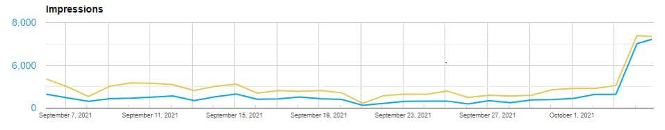 token_eclipse's tweet image. We are doing a lot of upgrades under the hood! Upcoming changes this week will be more visible to all #EclipseCharts users. Updates seem to always take longer than we wish for, mostly due to significant increase in traffic towards our site eclipsecharts.com #BNB #BSCGem