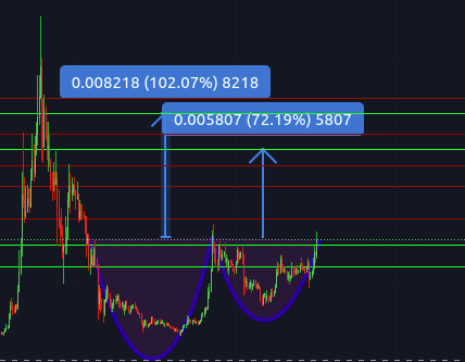 abderrahimdy's tweet photo. @CryptoRoxi https://t.co/deFj8qdEFF