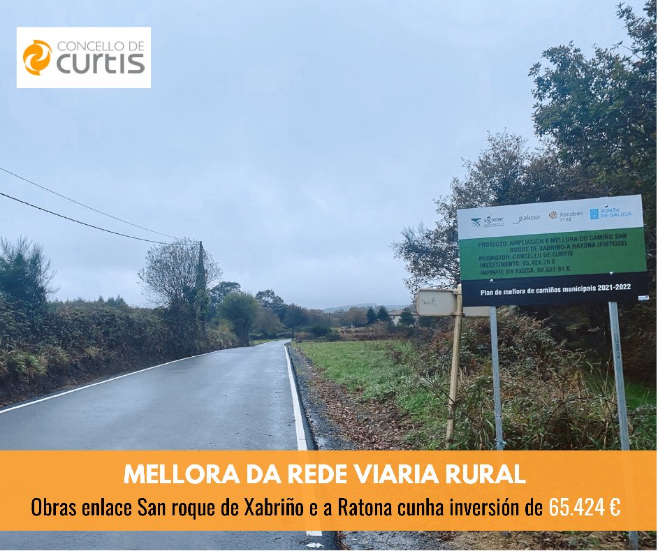 ConcelloCurtis's tweet photo. 📣Mellora da rede viaria rural cunha inversión de 65.424 euros.
🔶Finalizan as obras de ampliación do firme da calzada, aglomerado e señalización horizontal da pista que enlaza San Roque de #Xabriño e a Ratona na parroquia de #Fisteus. https://t.co/q3cOrPMP0J