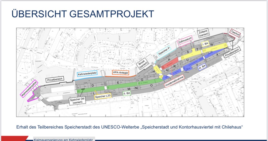 ADressel's tweet photo. Heute erste Anwohner-Information des zur @FHH_FB gehörenden LIG für unsere #Kaimauer-Sanierung im Bauabschnitt 🏗 am Kehrwiederplatz in der #Speicherstadt. Im nächsten Jahr soll in diesem Abschnitt begonnen werden; die Öffentlichkeit wird noch genauer informiert werden😉. https://t.co/OCJ4Qm3DVz