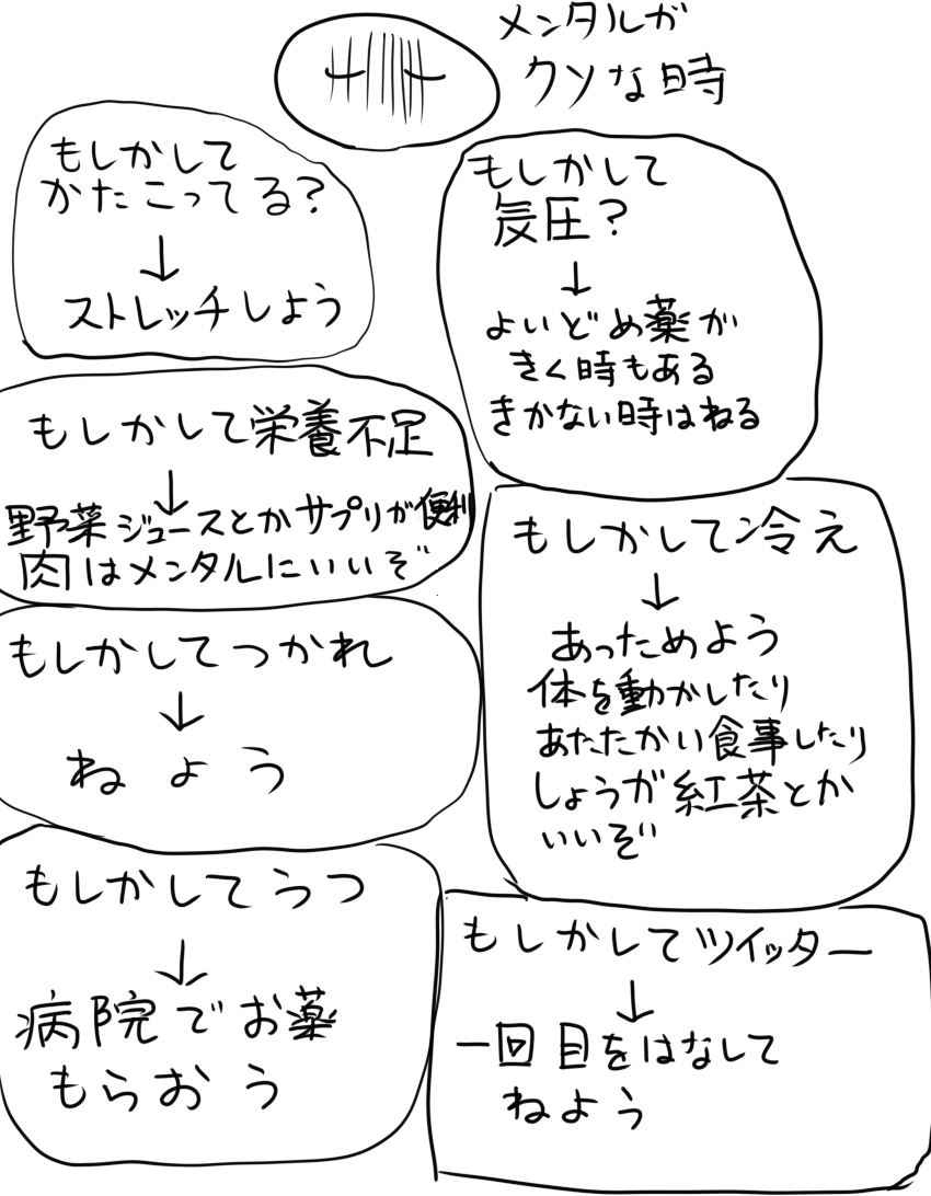 メンタルクソな時にできること、色々考えてみた…けどやっぱりストレス与える存在がいると、そいつを取り除かない限りメンタル良くならないのでアレ 