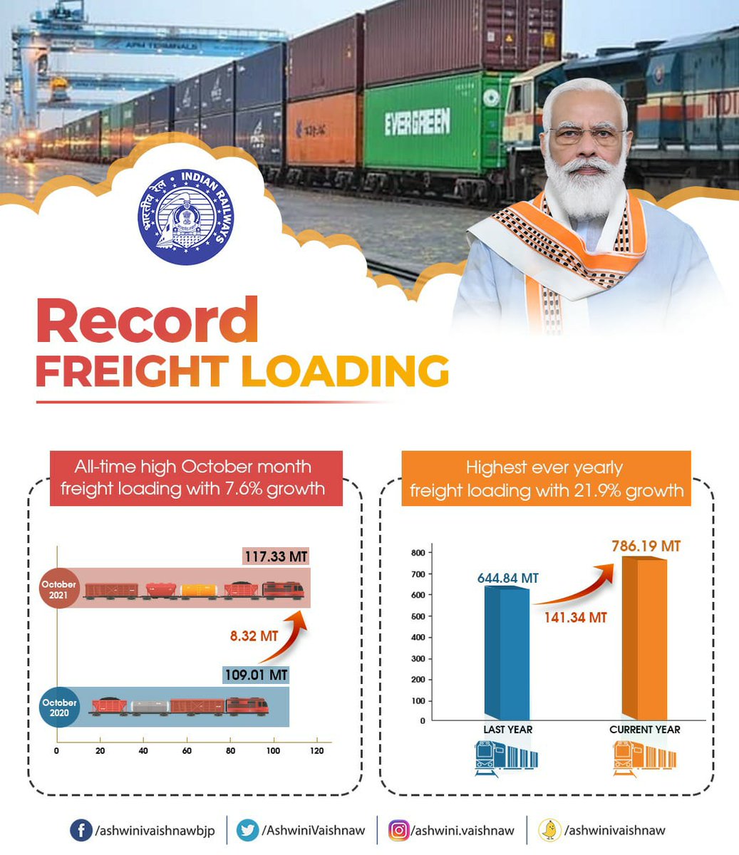 Ministry of Railways tweet media