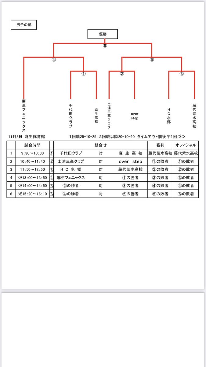 UUUUMA4's tweet photo. 県総合選手権大会兼入江杯🤾‍♂️
準優勝でした🥈

 #麻生フェニックス 
 #ハンドボール https://t.co/FoC4LdahMP