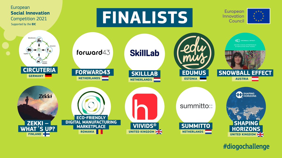 📢The 10 <a href="/EUSocialInnov/">European Social Innovation Competition</a> Competition finalists have been selected!

After a thorough review🔎, the judging panel picked 10 finalists from the 30 teams that made it to the semi-finals.

Learn about the finalists here 👉 eusic.challenges.org/meet-our-2021-…

#diogochallenge #socinn