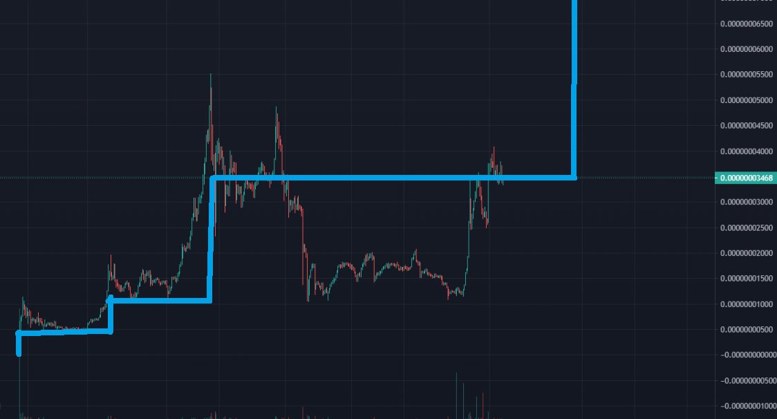 What if, the chad fad of $BOSS never ended?