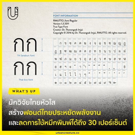 ผมว่าไอเดียนี้อย่างเจ๋ง เข้ากับกระเเสลดโลกร้อนได้จริง นักวิจัยไทยคิด font Thai Eco font ลดการใช้หมึกลงได้ 30% แต่ขนาดเเละคมชัดเหมือนเดิม ดาวน์โหลดไปใช้งานได้ฟรีครับ >  cutt.ly/HR2ls7r