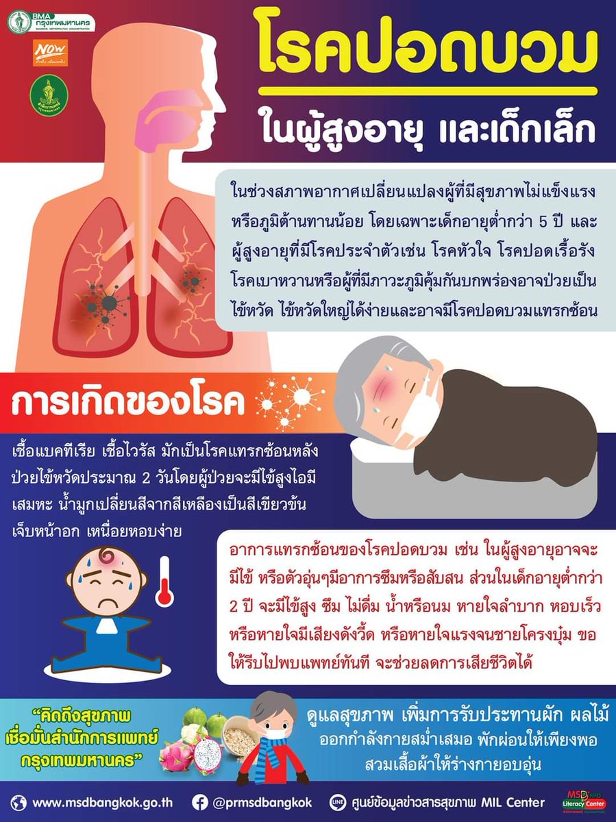 prmsdbangkok's tweet photo. อันตราย! โรคปอดบวมช่วงสภาพอากาศเปลี่ยนแปลง หมั่นสังเกตสุขภาพกันด้วยนะครับ
#คิดถึงสุขภาพเชื่อมั่นสำนักการแพทย์กรุงเทพมหานคร
#FightCOVID19 MSD Moving Forward Together
#PRMSD #MSD #สำนักการแพทย์ #กรุงเทพมหานคร
#47thDigitalHealthOrganization https://t.co/7KNEpFVAYb