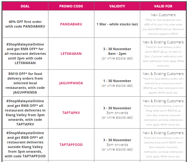 FoodViralMY's tweet photo. Foodpanda Vouchers &amp; Promo Code untuk bulan November 2021

RT for sharing 👍 https://t.co/5kJpIG5qhz