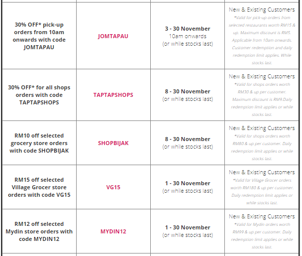 FoodViralMY's tweet photo. Foodpanda Vouchers &amp; Promo Code untuk bulan November 2021

RT for sharing 👍 https://t.co/5kJpIG5qhz