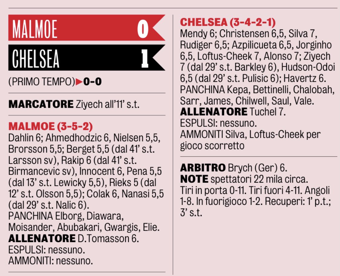 FredPavlidis's tweet photo. Nielsen från 8 till 4. Spelarbetyg från #MFFCFC i Daily Mail, Daily Telegraph, L’Equipe och Gazzetta dello Sport https://t.co/IuWEaRbh7q