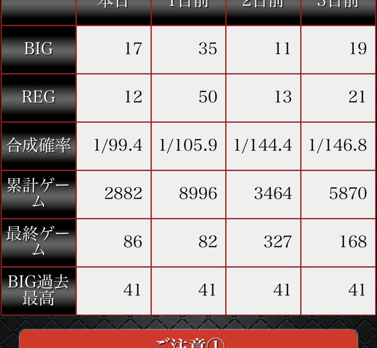 zenshigoro's tweet photo. これで2の据え置きですってよ https://t.co/hg7Drh7CLb