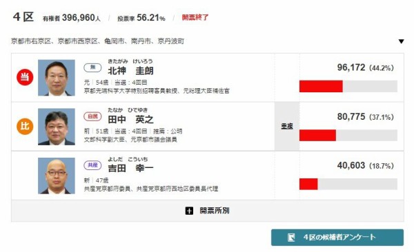 白淵 浅 V Twitter 高市早苗 天皇を政治利用していた 落選すると天皇陛下にご迷惑がかかる なんj政治ネタまとめ T Co Lyvu3qpqt7
