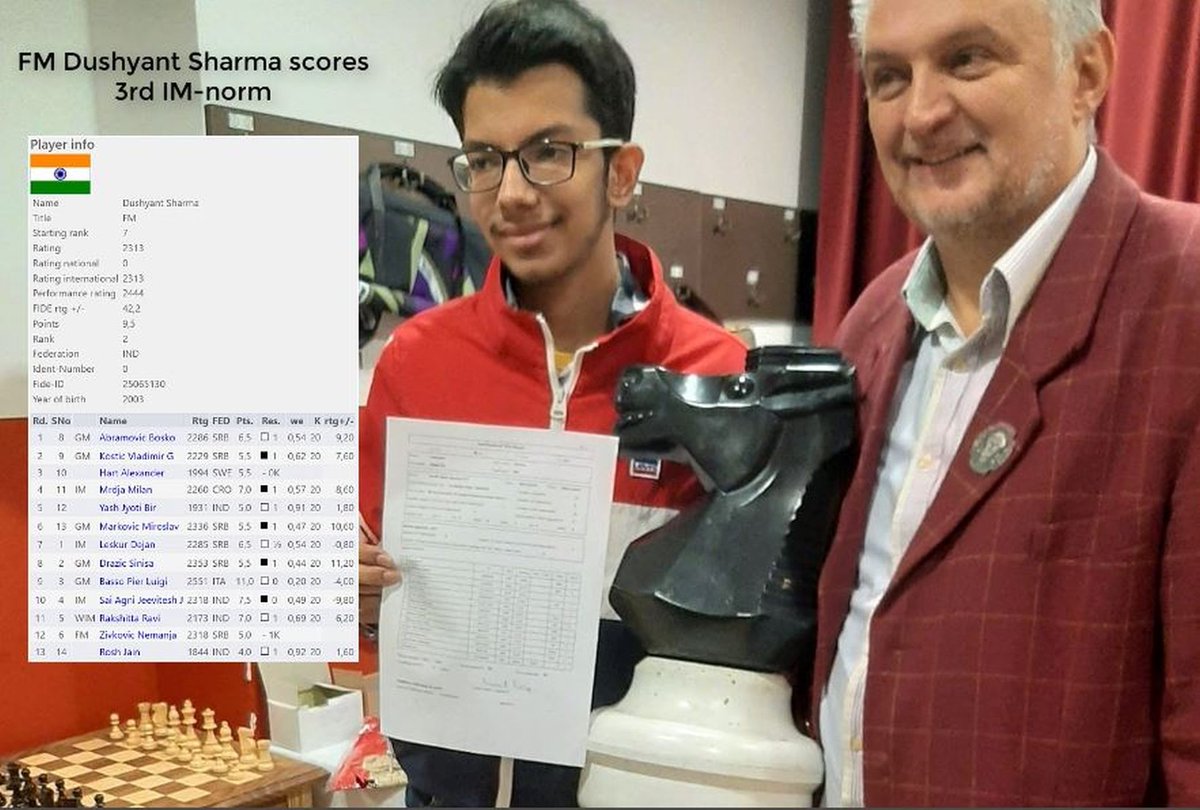 ChessbaseIndia's tweet photo. FM Dushyant Sharma scores his final IM-norm at Novi Sad, Serbia

He scored his final IM-norm at Third Saturday 217. His live rating is 2369. He needs to reach 2400 in the live ratings to become Punjab's first and India's next International Master.

#Chess #ChessBaseIndia #IMnorm https://t.co/cy07YMmcen