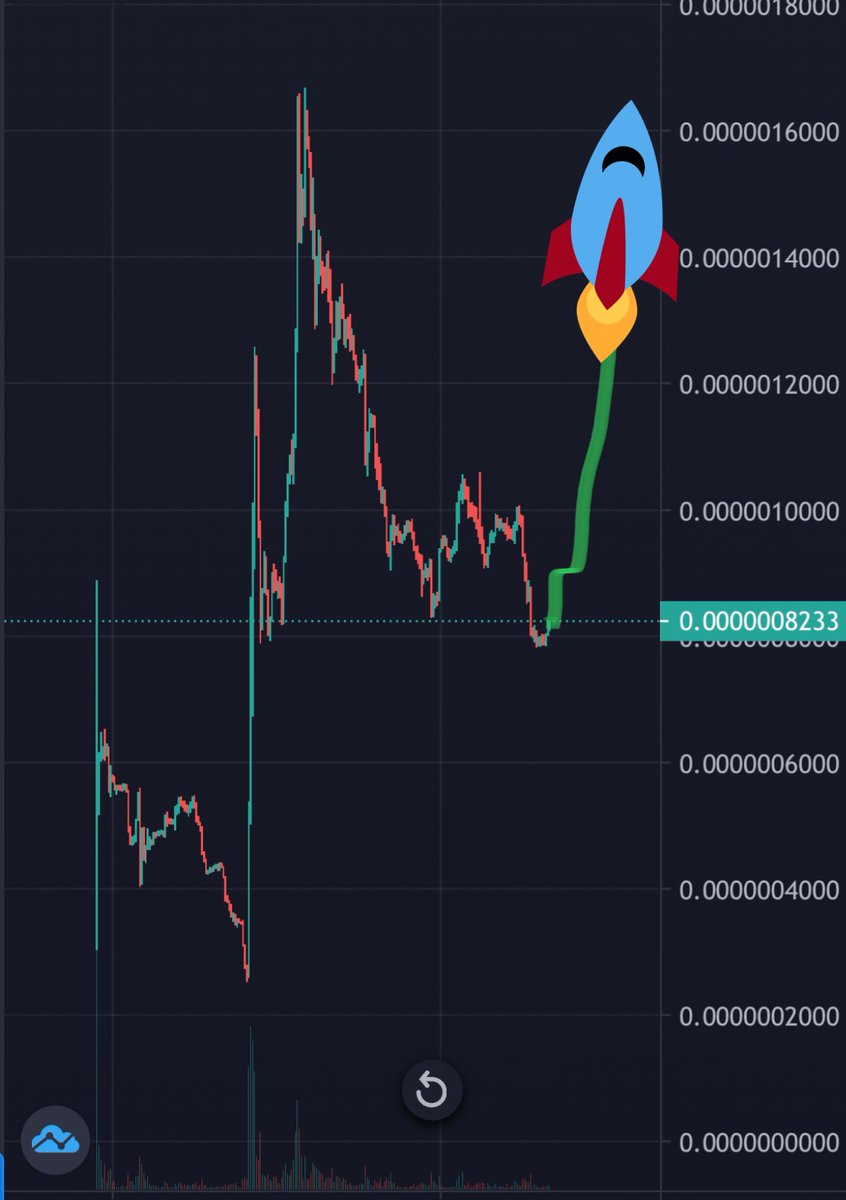 Ralvero's tweet photo. Doge Army Token | @Doge_Army_Token 
Looks primed for another big run! 💹

✔️They going to BURN 25% soon🔥
✔️4500+ Holders
✔️Launched 10 days ago
✔️Listed on CMC &amp; CG
✔️Audited &amp; Doxxed
✔️Team Tokens Locked

📊https://t.co/eqEBHrzHr7

💬https://t.co/gtYgDoK04o

#DYOR #DGAT https://t.co/gsjb3Jpo3B