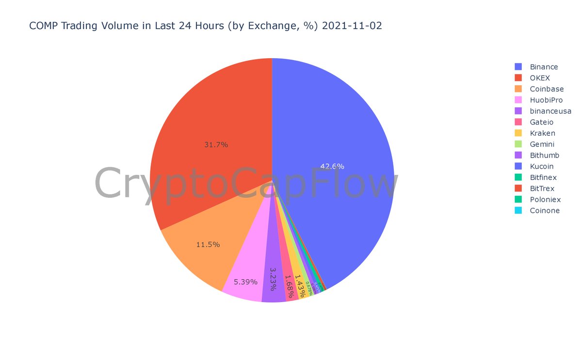 CryptoCapFlow tweet media