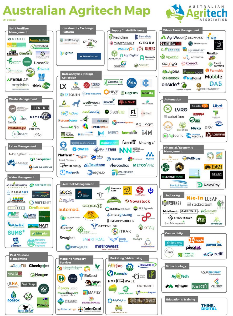 The latest iteration of the AusAgritech ecosystem map is now live! 

Thank you to everyone who sent through Aussie companies to be included, we get so excited seeing all the amazing things going on in the #agritech space!

Check out the full map here: ausagritech.org/ecosystem