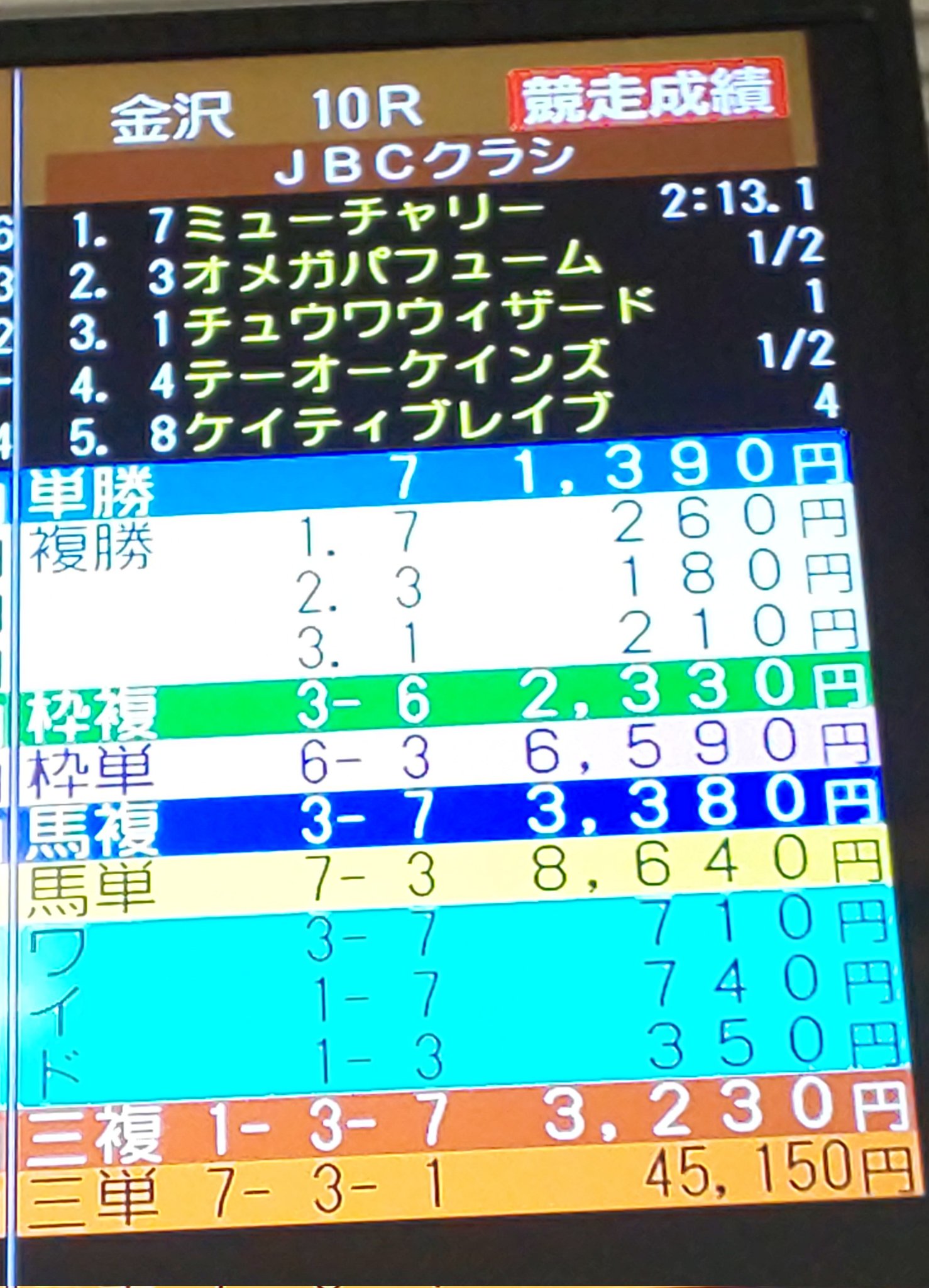 タラちゃんページ★ タラちゃん (@Tara_chang7) / X