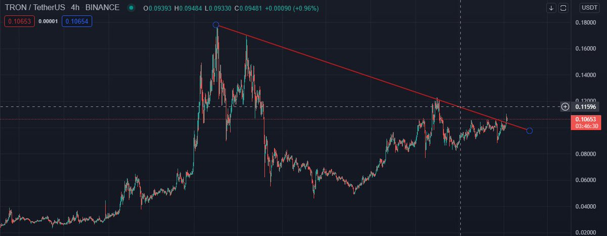 ROYBtc - Pro Trading Journal (💙,🧡) tweet media