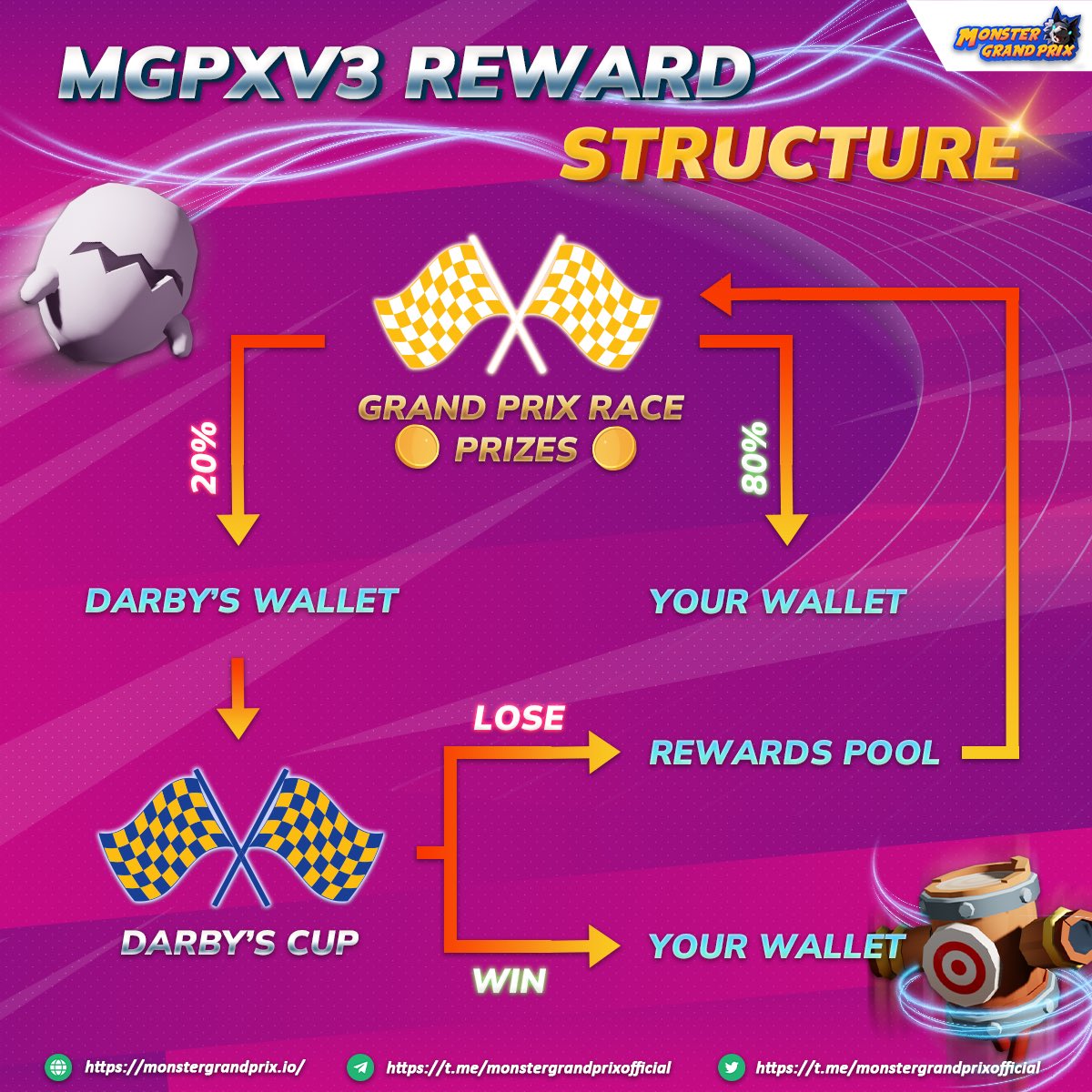 Monster Grand Prix BSC tweet media