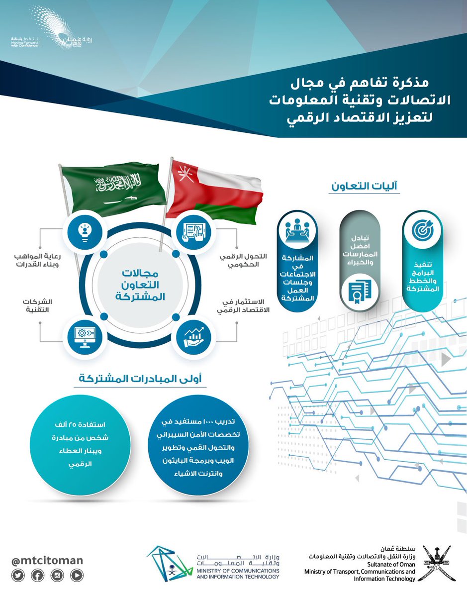 وقعنا اليوم مع أشقاءنا في <a href="/McitGovSa/">وزارة الاتصالات وتقنية المعلومات</a> مذكرة تفاهم لتعزيز الاقتصاد الرقمي بين البلدين ، وستكون البداية ببرنامج تدريبي مشترك يستفيد منه ١٠٠٠ متدرب، يتبعه تنفيذ مشاريع مشتركة في مجال الاقتصاد الرقمي الواعد بمشيئة الله.

نستبشر بهذا التعاون ومستقبله للبلدين الشقيقين 🇴🇲🇸🇦