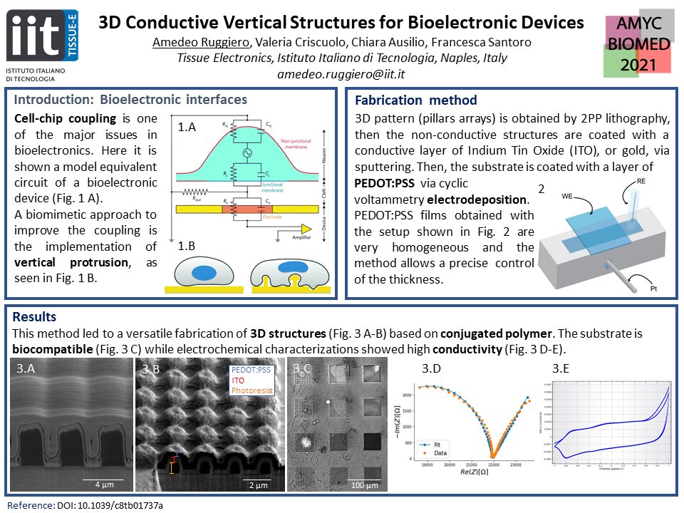 #AMYCBIOMED2021 #Med #Chem An innovative method to realize 3D organic electrodes! Let's discover how Newton inspired me!