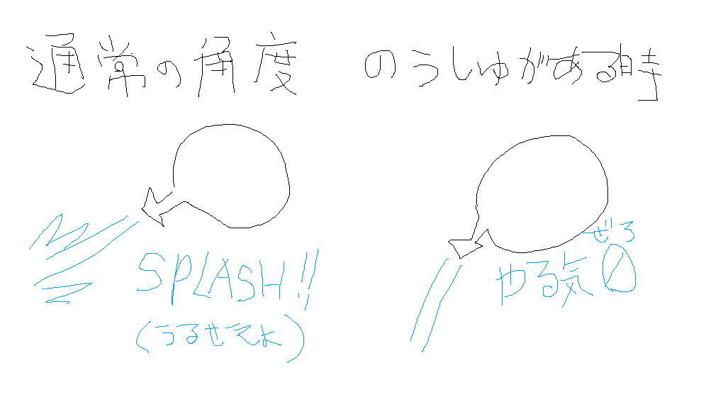 CTやMRIで見た嚢腫は、どの内臓よりも大きく立派になっていて、こんんだけ大きくて気づかないとは…と思ったけど、よく考えてみれば膀胱が圧迫されて頻尿だった(ダイエットで毎日大量の水を飲んでたからこんなもんか…と気づかなかった)し、おしっこの出る角度がなんか下がっていた。