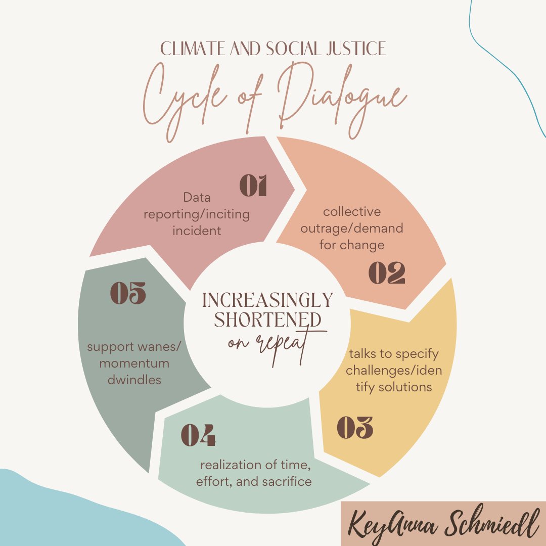 The current conversation and hand wringing around climate change sounds and looks similar to the reactions to DEIB work. 

As the cycles repeat, the problems only grow more insidious because the shared costs increase. 

#DEI #DEIB #IntentionToImpact #CarefulToThoughtful