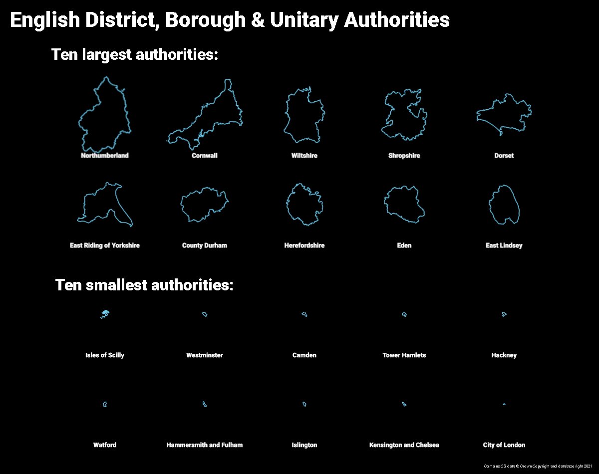 mjlegg's tweet photo. #30DayMapChallenge Day 3: Polygons

Largest and smallest English district, borough &amp; unitary authorities by area - Ordnance Survey Boundary-Line data using #QGIS https://t.co/0oPZO42oZu