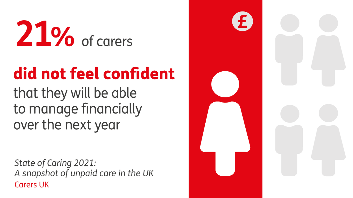 CarersUK's tweet photo. Today we launch our State of Caring 2021 report, based on the largest survey of unpaid carers in the UK. We found that caring is continuing to impact on carers' finances. A fifth of carers were worried about coping financially in the next year. Read more: https://t.co/ZfUpJpKoQd https://t.co/RBlSs15xoc