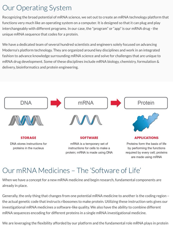 Sange1962's tweet photo. @DrSyedHaider Yes indeedy!
#Moderna
#vaccine
#softwareoflife https://t.co/lwHBTMAlVX