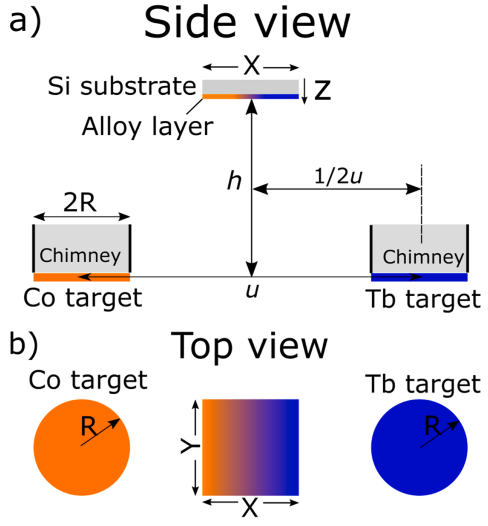 PhysMagnetism20's tweet photo. CoTb alloy composition of can be precisely controlled and predicted by co-sputtering.
https://t.co/7l7pHkhFE8
#ŁukaszFrąckowiak #MaciejUrbaniak #FeliksStobiecki #MichałMatczak
@gabrieldchaves
#MikołajBilski #AndreasGlenz
@KuwikPiotr
@ifmpanthinfilms
@uwbtwt
@PUT_Poznan
@PREVAC1 https://t.co/DPnu2igfG1