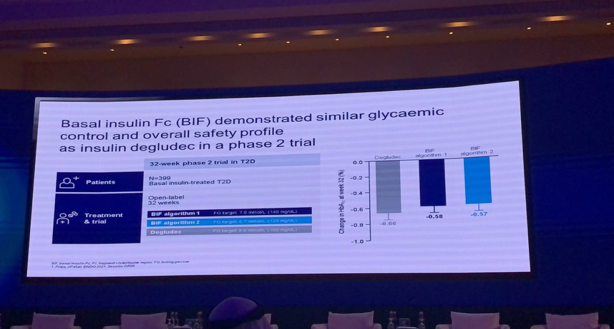 NohaAshy's tweet image. Several “once-weekly” basal insulins in development for #diabetes treatment.

Insulin #Icodec is once-weekly basal insulin (phase 2) and had been compared to #degludec 

#endocrine #insulin