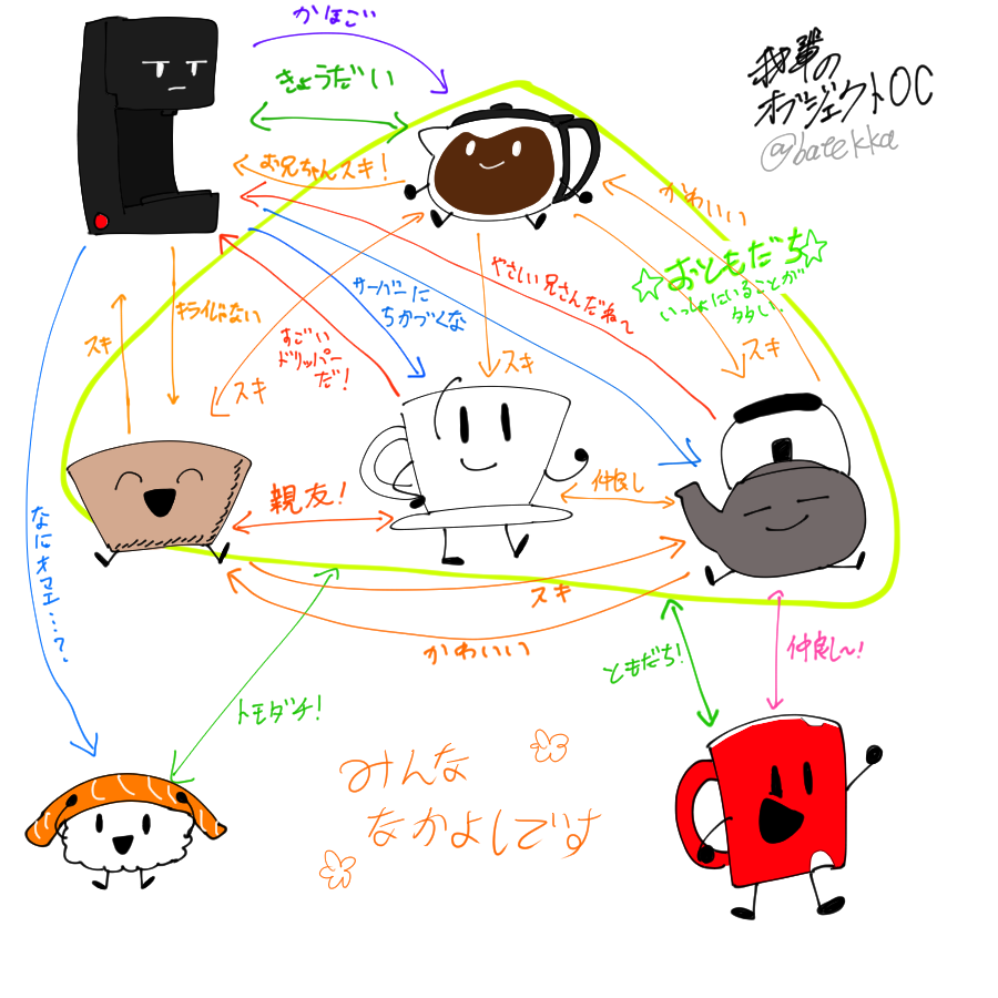 #batekkaの創作 オブジェクトoc
ざっくり紹介書いたよ!!!!!!!!
サーバーはドリップして抽出したコーヒーを受ける器具のことだってさ!!!!! 