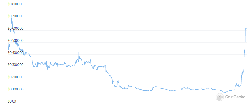 wackobtc999's tweet photo. epik prime  (EPIK)
$epik
@EpikPrime
Rank#579
https://t.co/KwMTow7NOj
https://t.co/s7h3a7Tye1

https://t.co/FNB4iTixx1 https://t.co/jRK59wbv7R