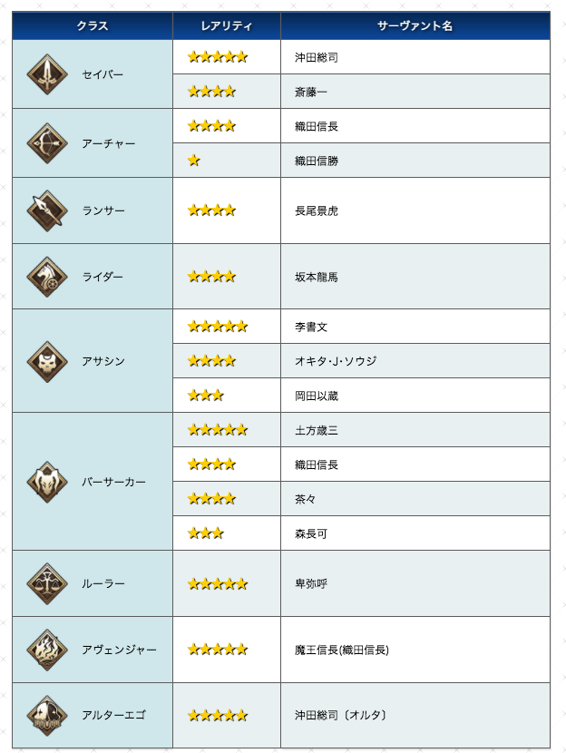 Fgo ぐだぐだ勢のフルスクリーン対応が地味にうれしい Fateツイッター情報まとめ