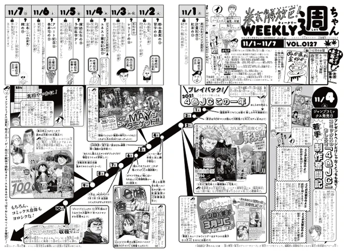 WJ48◆
発売中!今週の「週ちゃん」は…?

*コミックスのおしらせ「4色JC」
 若手制作奮闘記
(11/4 ジャンプコミックス発売日)

カラー部分のコミックス告知。プレゼントPや次号予告と同じくWJ各班の若手編集者が作ってます…その制作秘話と最近の作例を追いました。玄人好みなネタです(イ) 