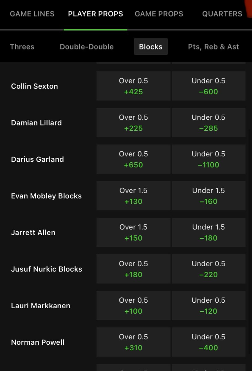 Jusuf Nurkic OVER 0.5 Blocks (+180 @ DK)

Unsure why this is +180, Nurkic has a block this year in 5/7 games. 

Including playoffs last year Nurkic had a block in 31/43 games. 

He played Jarrett Allen/Cavs once last year and record 4 blocks in that game.

Crazy value! https://t.co/t0tdF6eBkr