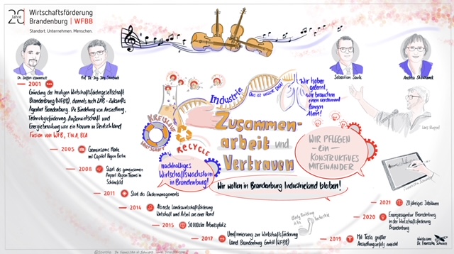 20jähriges Jubiläum der #WFBB: Wir danken allen Freunden und Partnern der WFBB und freuen uns auf weitere gemeinsame Projekte für #Brandenburg mit Ihnen getreu unserem Motto: Standort. Unternehmen. Menschen.
#LetsGoBrandenburg