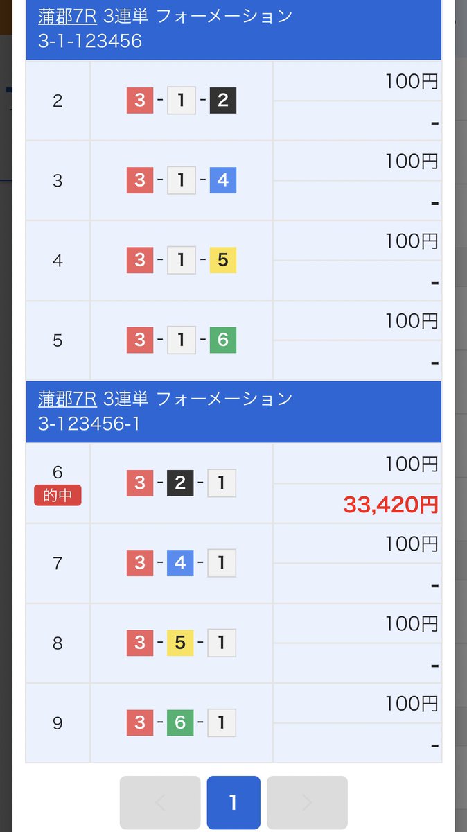 genjix358's tweet photo. 9点3万舟は熱い‼︎
取り敢えず勝ち確です♪
やったー(о´∀`о) https://t.co/tOr2hZZEOk