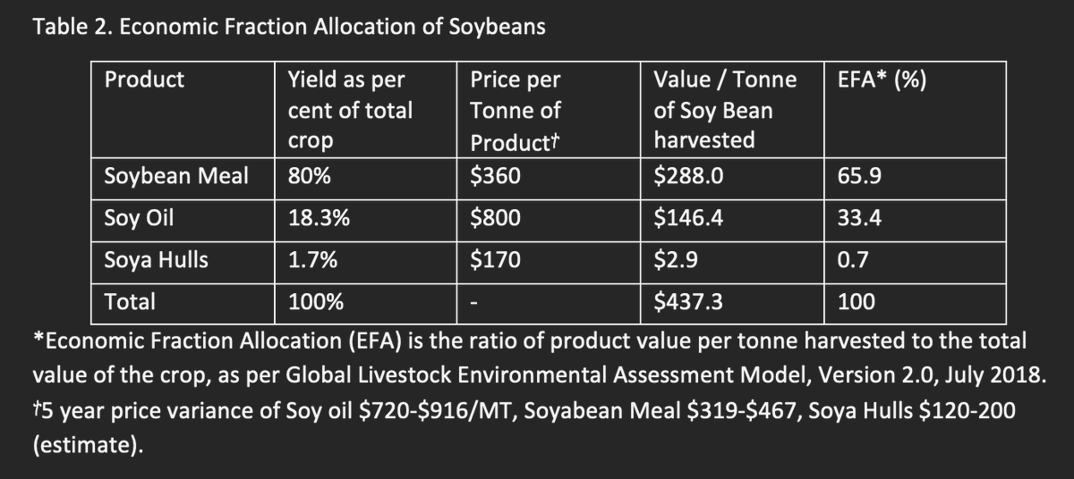 DuncanW44's tweet photo. @TheHillsCountry @herdyshepherd1 This is probably the easiest way to show it. Prices are from back in 2018 before everything went crazy but the principle remains true. https://t.co/QFeyuCuxma