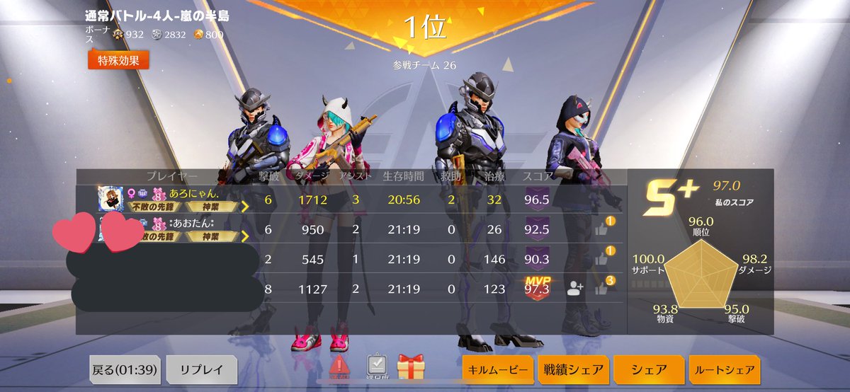 aronyaaan's tweet photo. 妹カップルと野良さんとして
1位取れたの嬉しかった〜🥰 https://t.co/CqtpxHxRQI