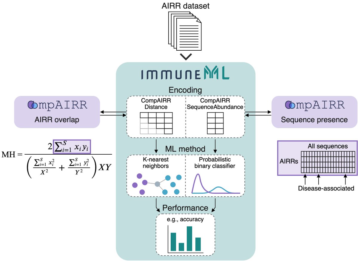 immuneML tweet media
