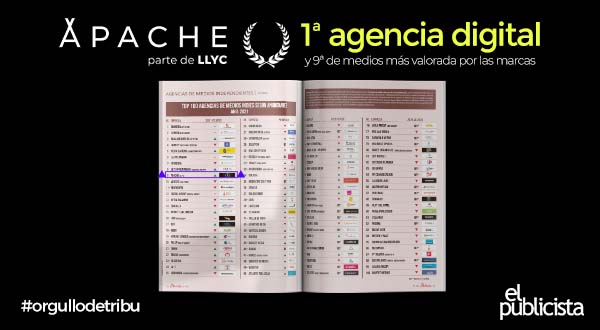 apachebyllyc_'s tweet photo. ¡APACHE agencia digital Nº1 y 9ª de agencias de medios más valoradas por las marcas!💥

Gracias @elpublicistacom por el reconocimiento, a las marcas por su confianza y a todos las personas que forman @apachedigital_, por su esfuerzo y dedicación.
 
¡Seguimos ascendiendo! 👣 https://t.co/Q5cAClknK7