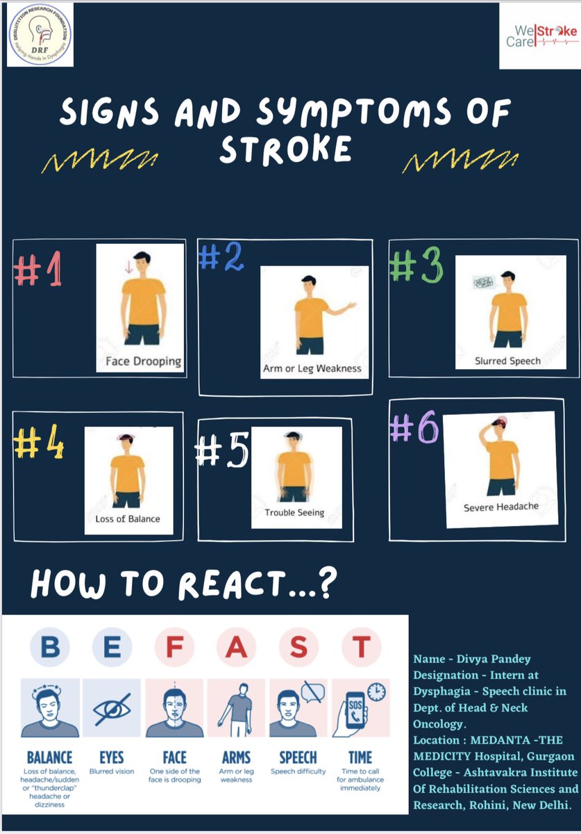 WeCareStroke's tweet photo. #Stroke #Awareness

 #Creative 3

Creative designed by intern- Divya, Deglutition Research Foundation (DRF)

@WorldStrokeOrg @Govathi1 @D_NEuRO @GeoffreyDonnan @sheilambrasil @MehariG_MD @NirmalSurya1 @IHWCouncil @sainimmm @drdasbiplab @SaveMeStroke https://t.co/Z5uPZVMzgM