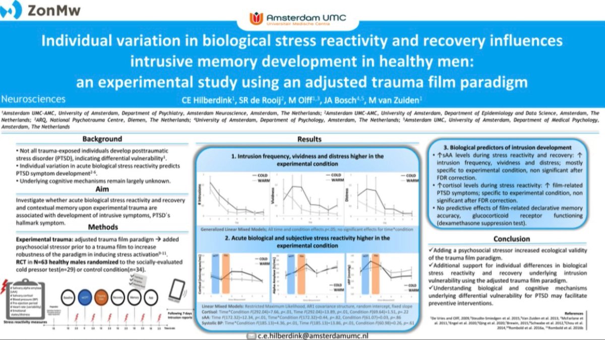 LHilberdink's tweet photo. Excited to present a poster again at #ISTSS2021 about individual variation in biological #stress⚡️and #intrusivememories in healthy men using an adjusted trauma film paradigm 📽🎞. Please check it out at the online poster gallery (Biology and Medical track)! https://t.co/ZIYSlzrMvD