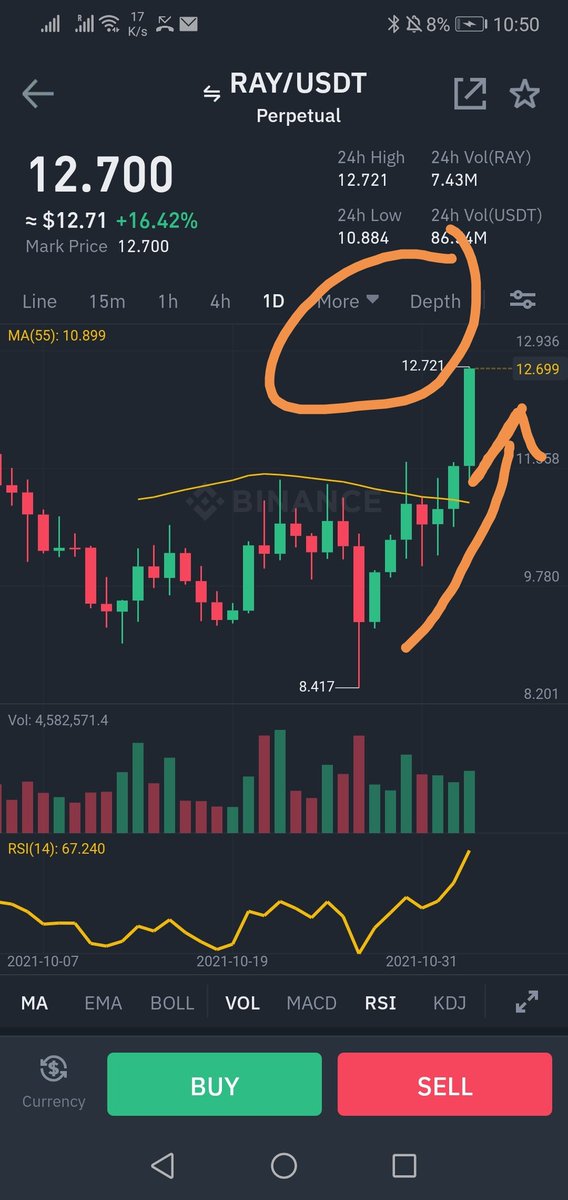 CryptoTriangle1's tweet photo. $Ray https://t.co/Cyn2TEAfye
