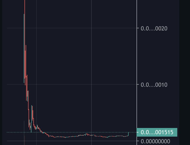 Freddy_$PUBE.Finance tweet media