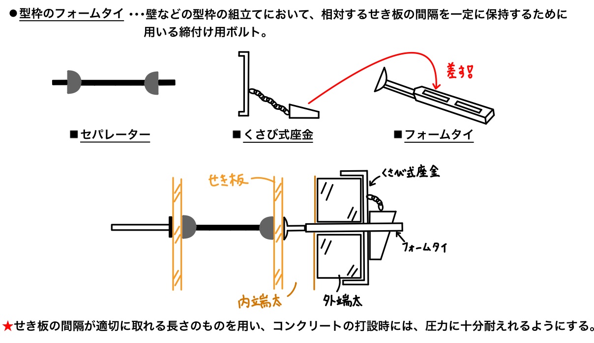 練ブロック積専用型枠支保棒 ストッパーST-150 50個入 ホーシン - 1