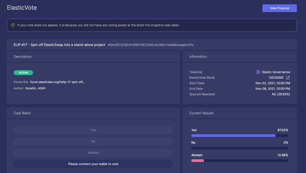 ElasticDAO's tweet image. 29.65% of the total EGT supply voted in less than 15hours.  

Vote here 🐙elasticdao.org/#/elasticdao.e…